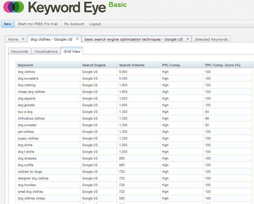 Keyword Eye