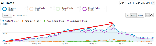 ga1 - 630 Google Analytics - Chcekl All Traffic