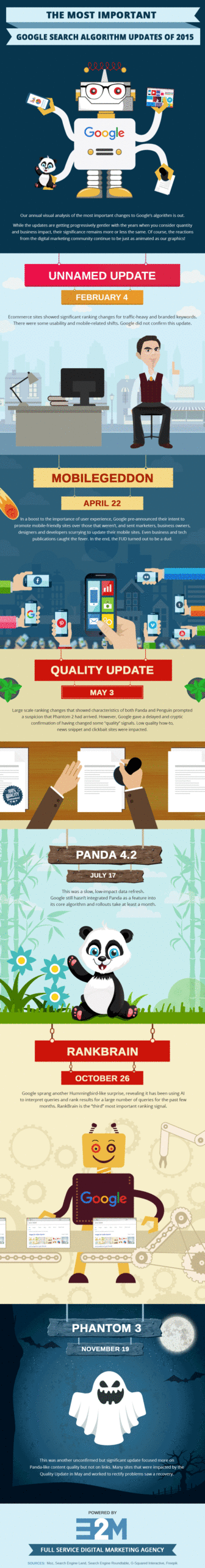 The Most Important Google Search Algorithm Updates Of 2015