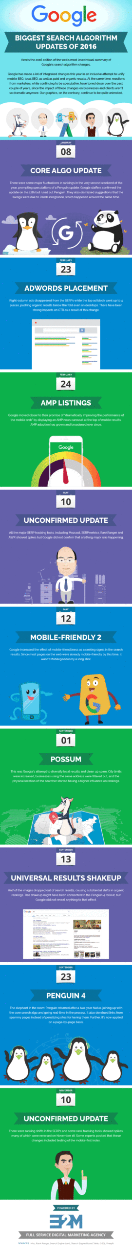 Google Search Algorithm Updates 2016