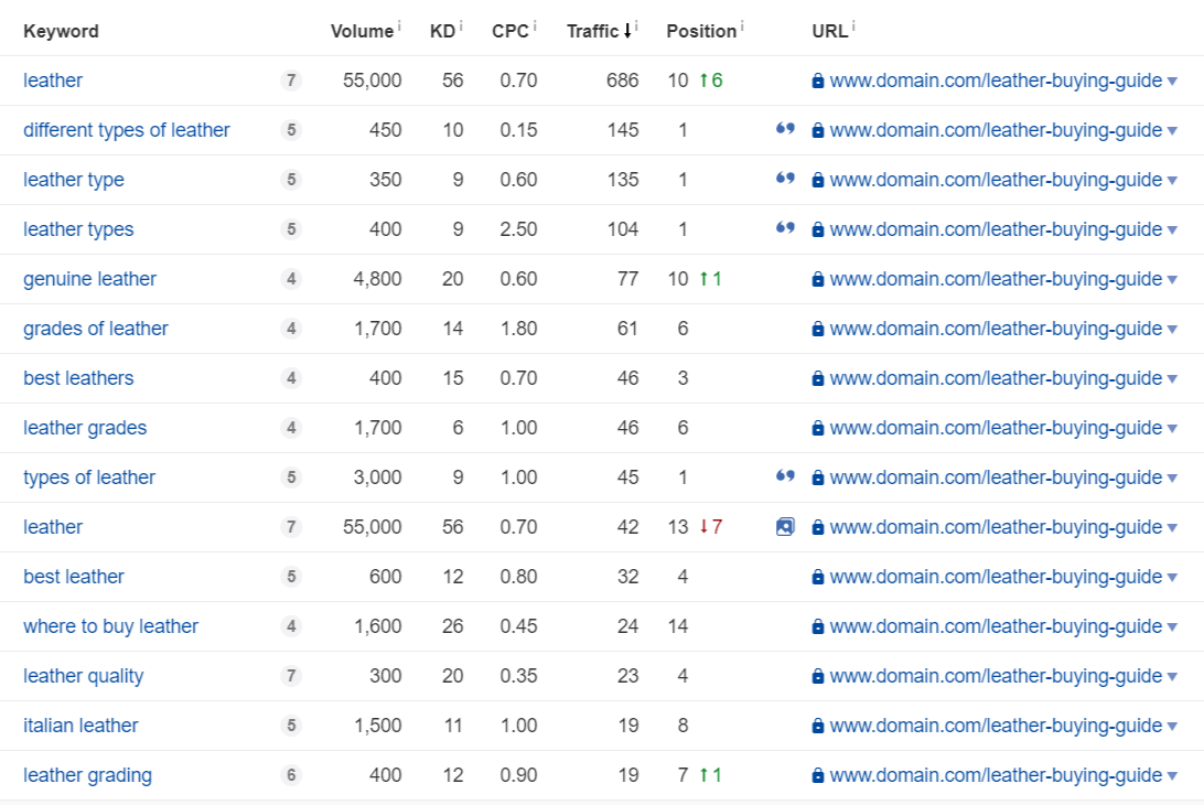 Keyword Ranking