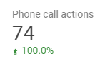 phone call action