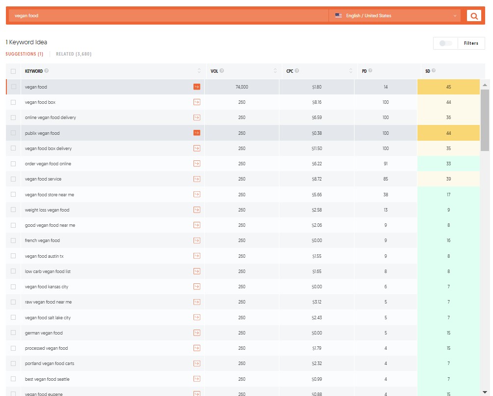 Ubersuggest Keyword Research Screenshot