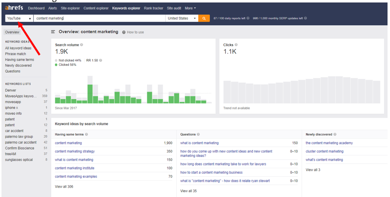 Ahrefs Keyword Research For Youtube