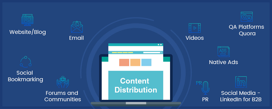 Content Distribution