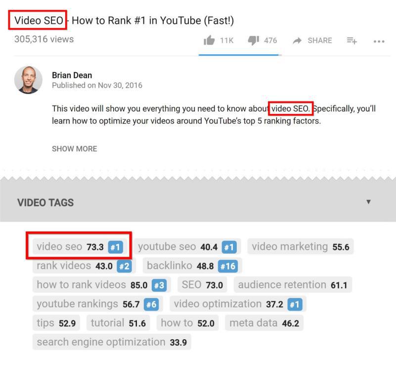Keywords In Title, Description and Video Tag