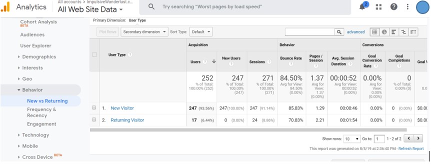 User Behavior Data In Google Analytics-Behavior Tab - Click On New vs Returning
