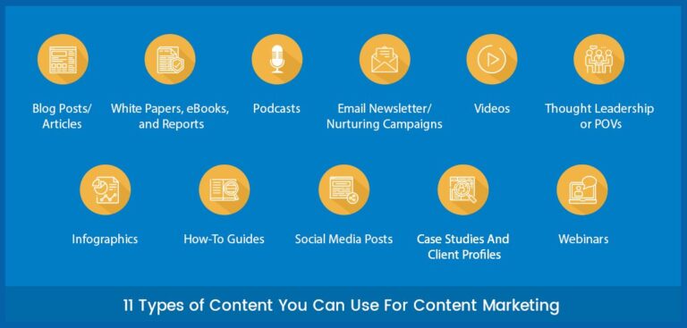 11 Types of Content You Can Use For Content Marketing (2020)