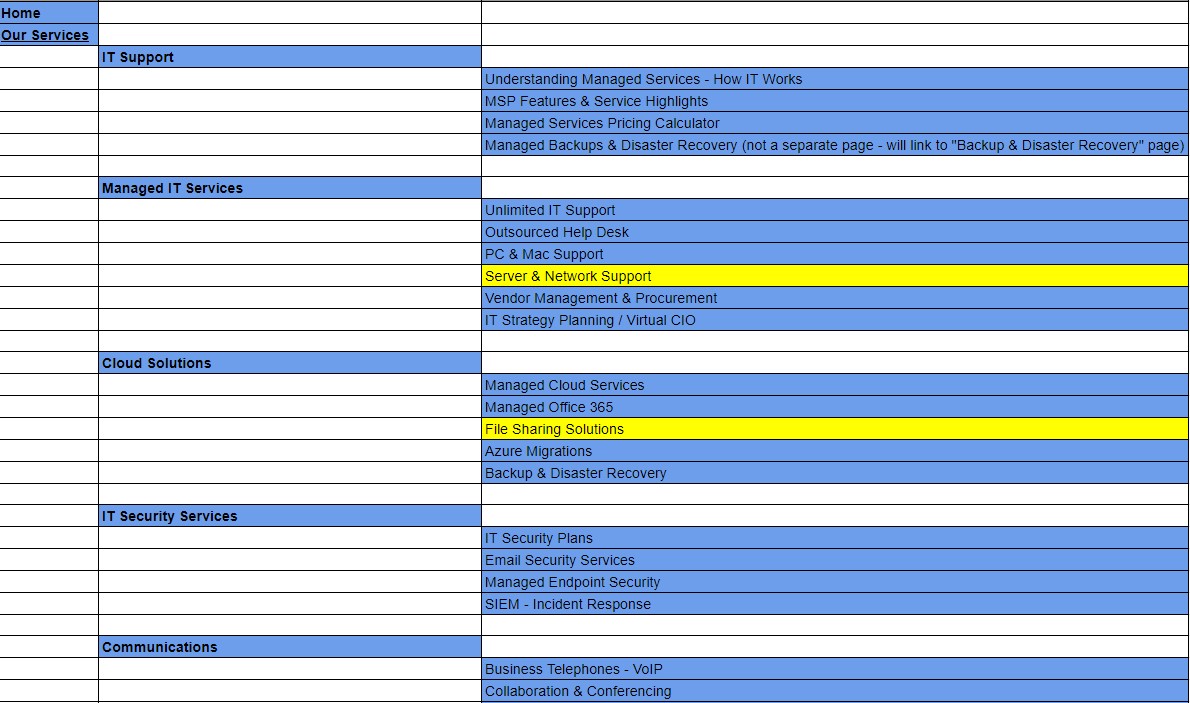 website copywriting projects - manage using google spreadsheet