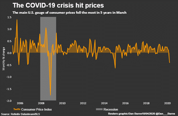 COVID - 19 crisis