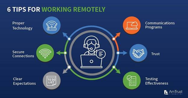 6 Tips for Working From Home - AmTrust