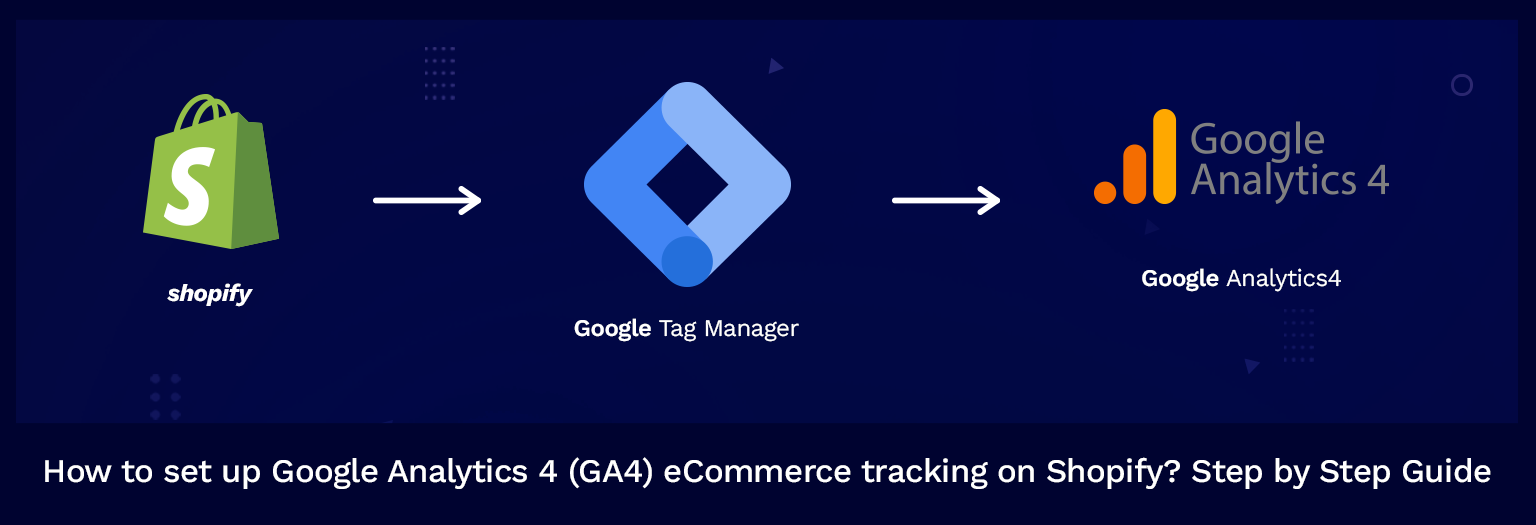 set up GA4 eCommerce Tracking on Shopify set up GA4 eCommerce Tracking on Shopify
