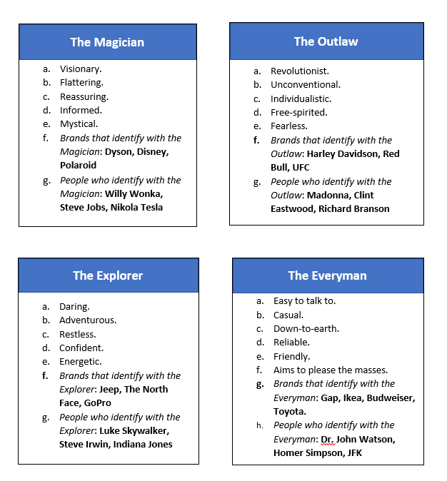 12 Classic Brand Archetypes