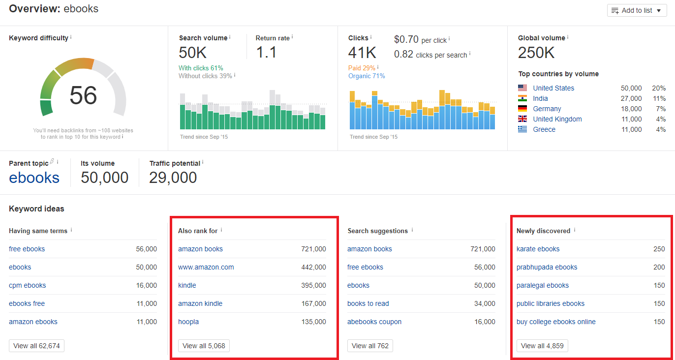 Ahrefs Keywords Explorer - Keyword Choice - Understanding Searcher Intent