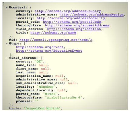 Technical Markup - Google’s bots love structured data that is informative and simplistic