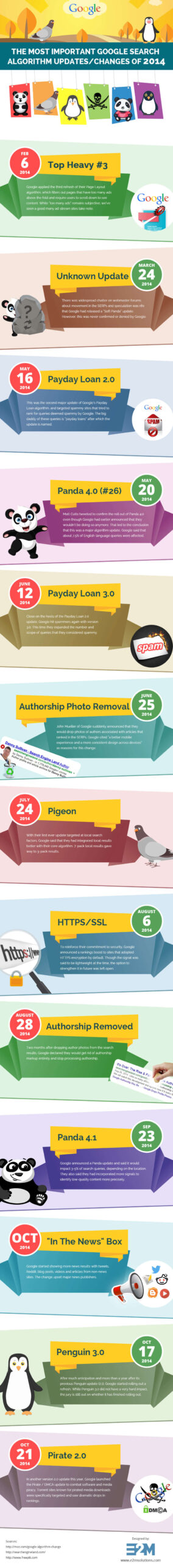 The Most Important Google Search Algorithm Updates/Changes Of 2014 The Most Important Google Search Algorithm Updates/Changes Of 2015