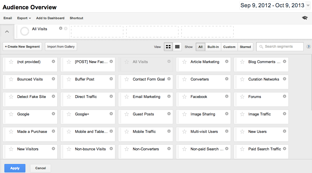 Accurate segmentation and market identification using analytics