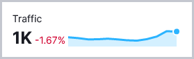 Current Traffic
