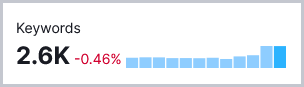 Total number of KW