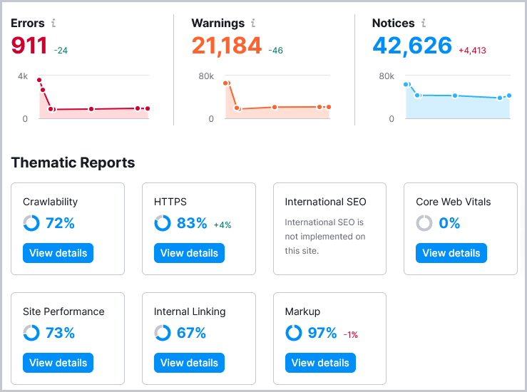 Website Audit