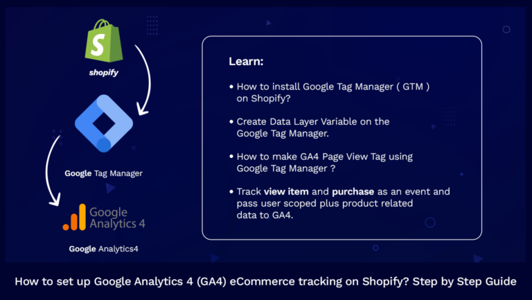 set up GA4 ecommerce tracking on shopify. step by step guide|e-commerce buyer journey|Paste the GTM container code first and above the GTM container code paste the customer details script|add user id under Fields to set|Trigger Configuration - Click Anywhere