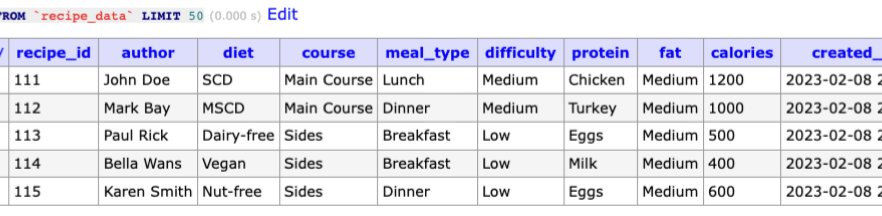optimized table