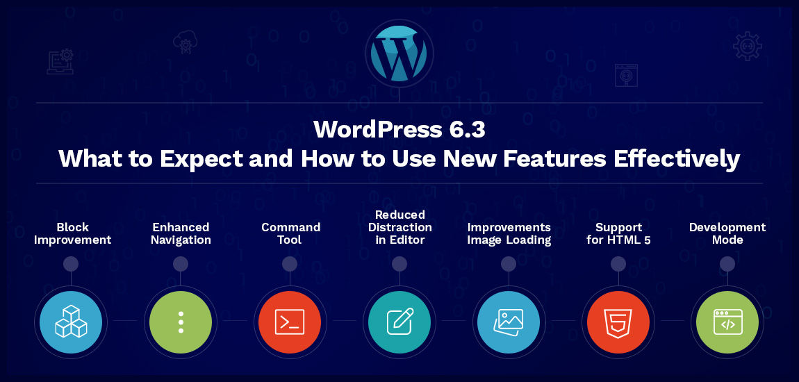 wordpress 6.3 new features and how to use them|navigation|image_2023_07_28T07_28_54_215Z|style1|style2|style3|page|templates|command-tools|Patterns|command-tools|Screenshot|distraction|WordPress-6-3|Footnotes